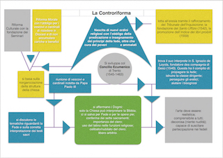 controriforma