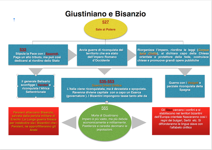 giustiniano